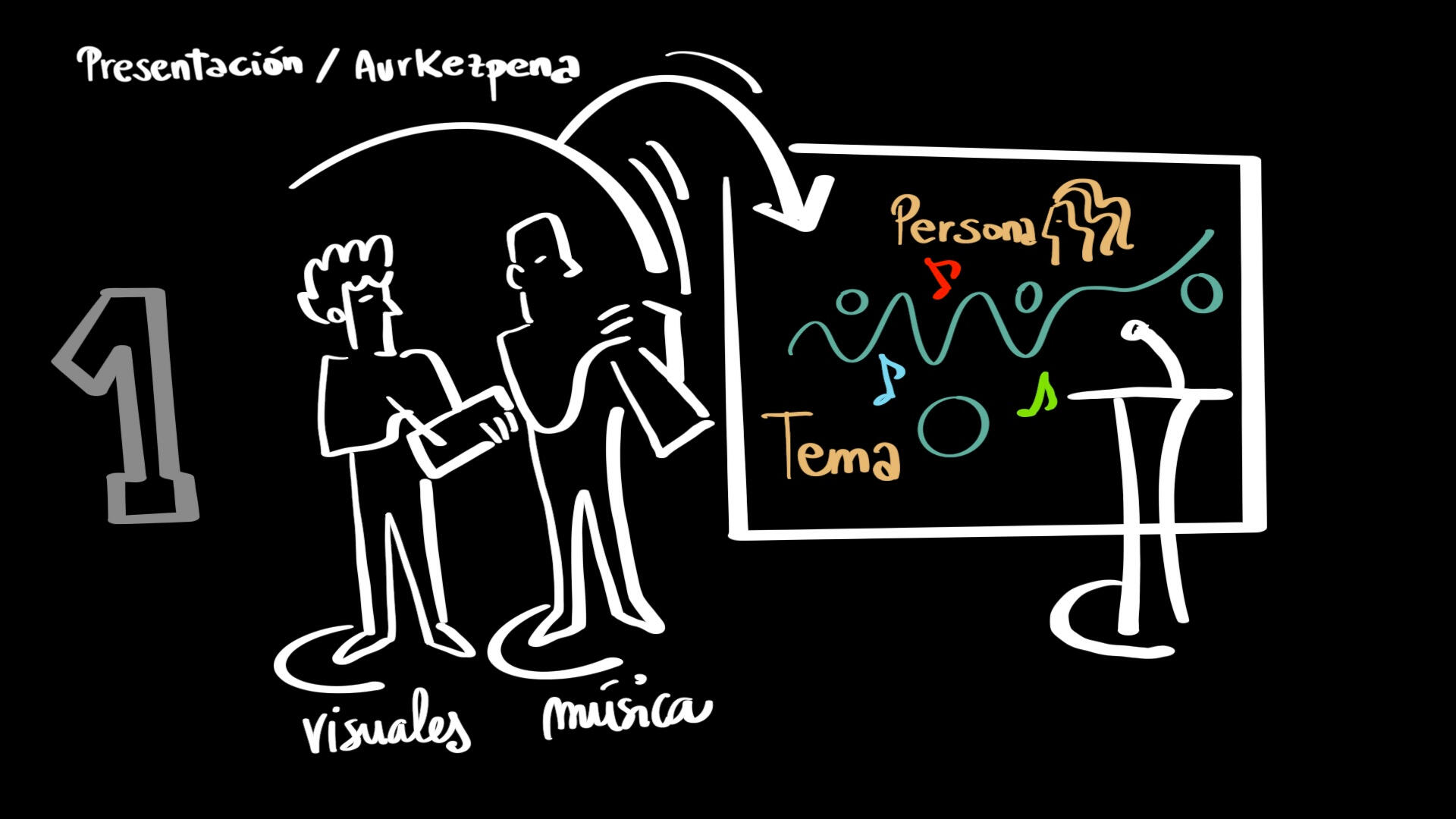 Fases del trabajo: 1 presentación de la persona ponente Fases del trabajo: 1 presentación de la persona ponente
